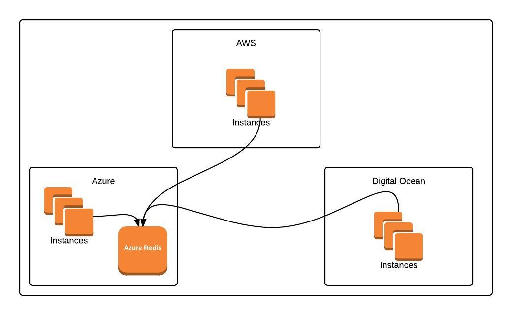 Stunnel a Proxy to ship the log on SSL - DEVOPS DONE RIGHT.