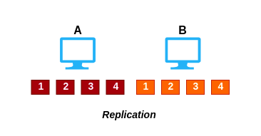 Redis Zero Downtime Cluster Migration - DEVOPS DONE RIGHT.