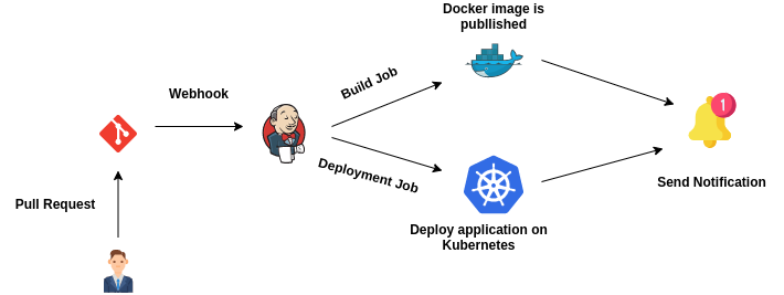 GitOps with Jenkins and Kubernetes - DEVOPS DONE RIGHT.