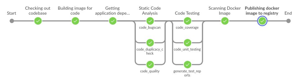 GitOps with Jenkins and Kubernetes - DEVOPS DONE RIGHT.