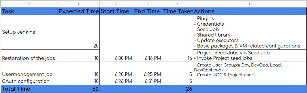 How to Setup Jenkins in a few minutes! - DEVOPS DONE RIGHT.
