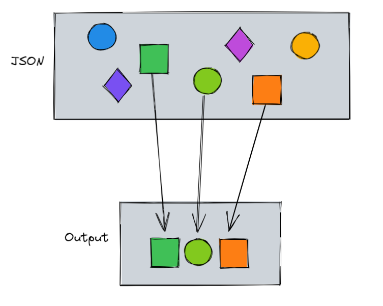 Json Processor Jq JQ - The JSON Processor - DEVOPS DONE RIGHT.