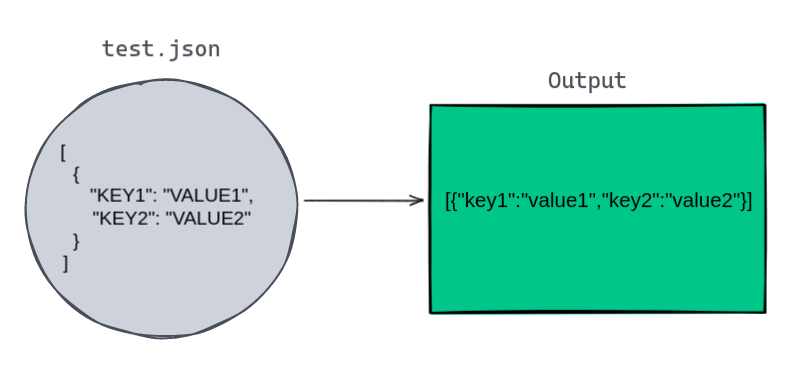 JQ - The JSON Processor - DEVOPS DONE RIGHT.
