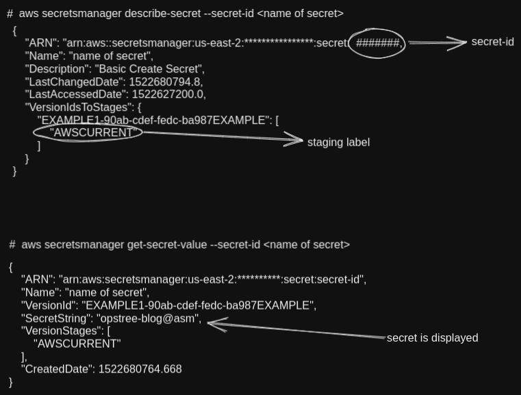 AWS SECRET MANAGER - DEVOPS DONE RIGHT.