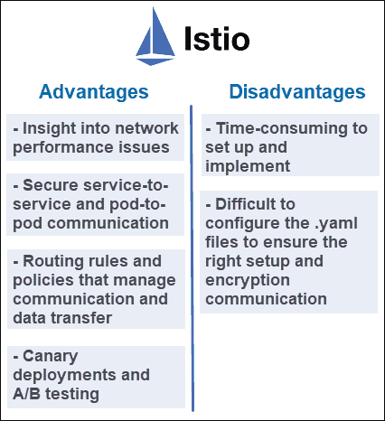 An Introduction to ISTIO Service Mesh & its Architecture! - DEVOPS DONE ...