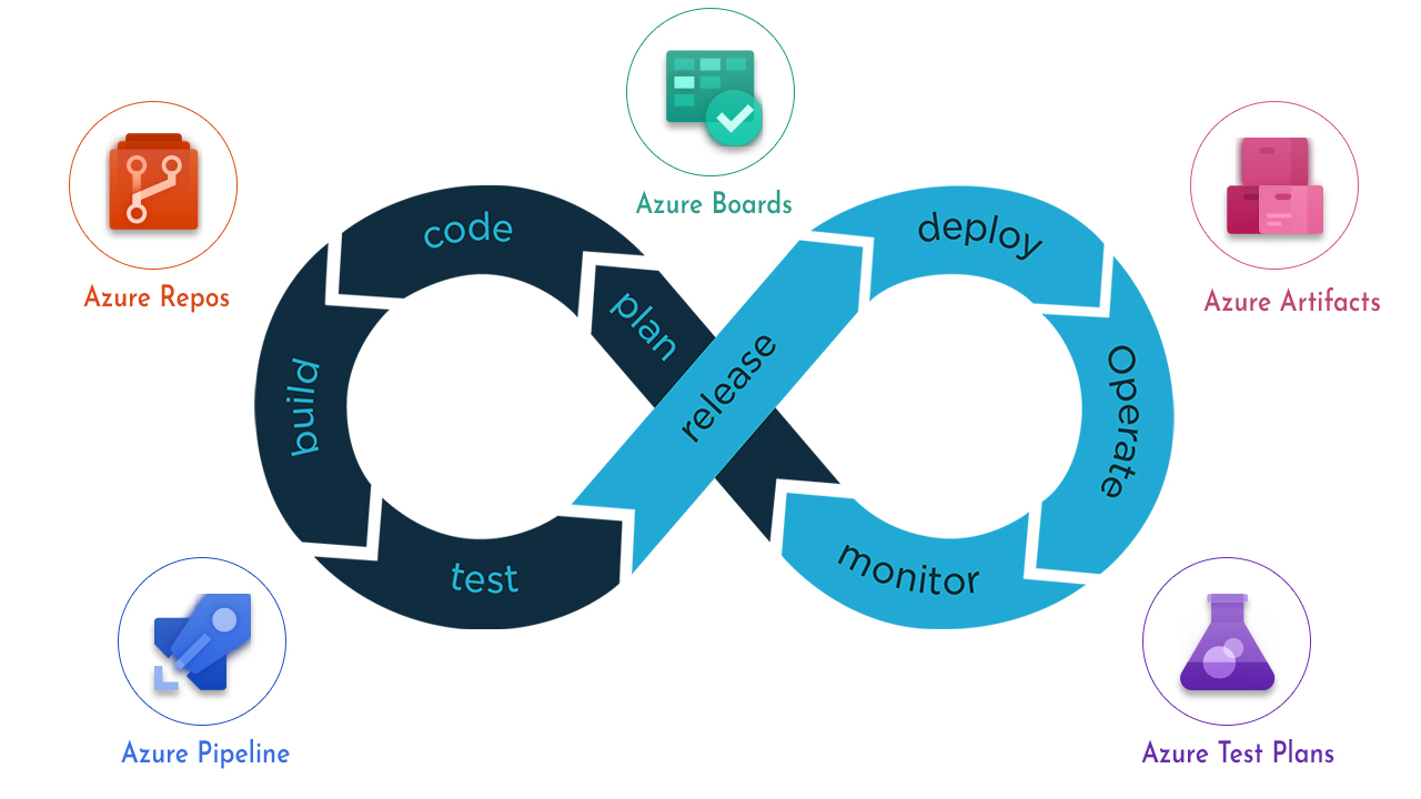 Deploying Terraform IAC Using Azure DevOps Runtime Parameters - DEVOPS ...