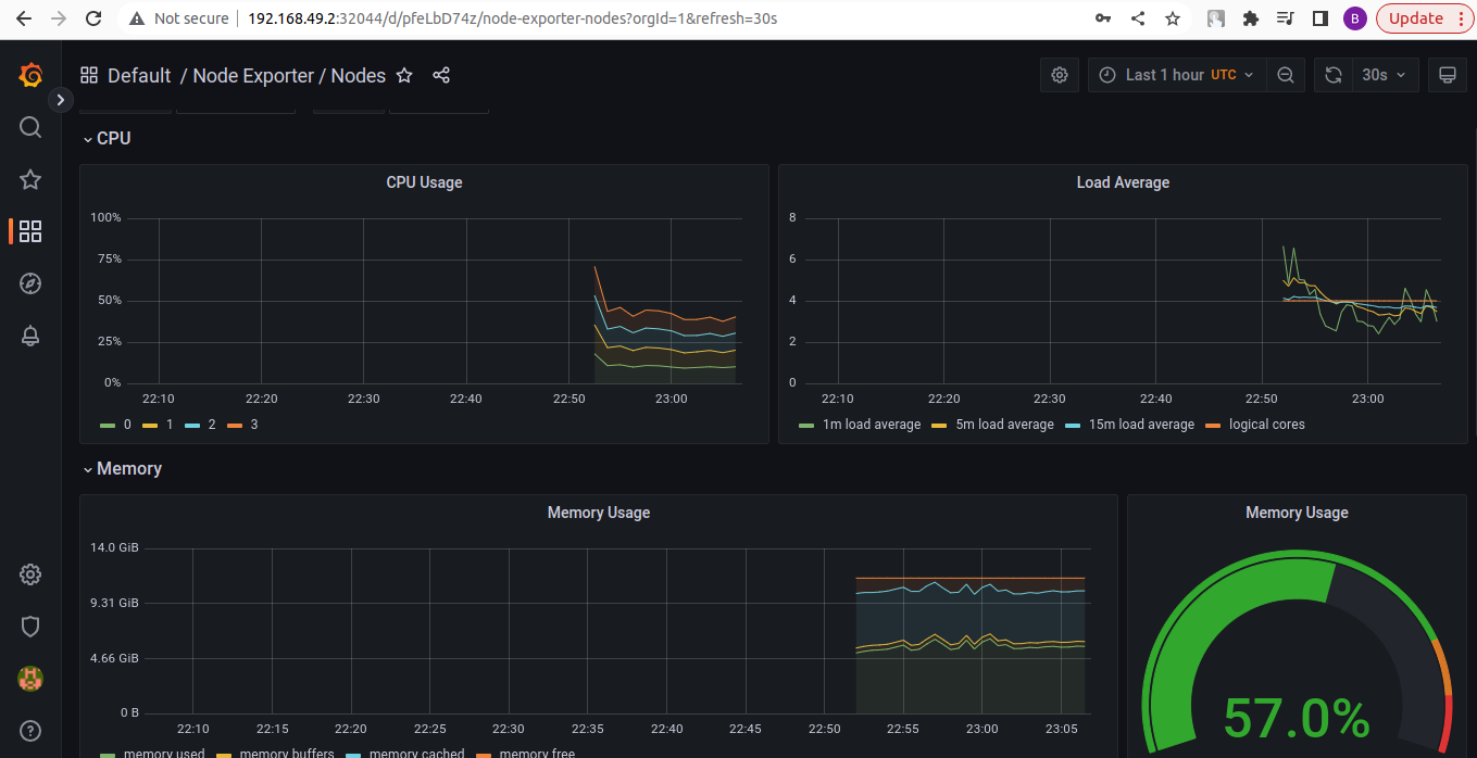 Deploying Prometheus and Grafana on Kubernetes - DEVOPS DONE RIGHT.