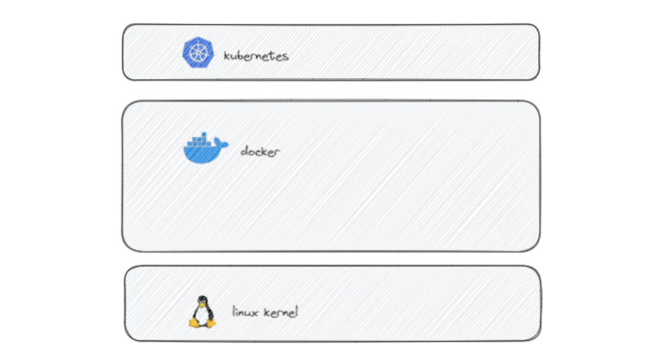 Kubernetes CRI — Container Runtime Interface - DEVOPS DONE RIGHT.