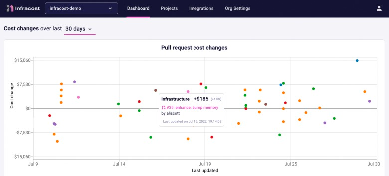 Cloud Cost Estimation with Infracost - DEVOPS DONE RIGHT.