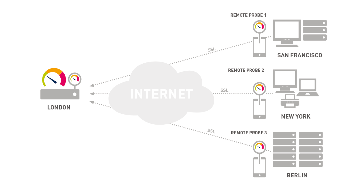 PRTG Network Monitor: Why and How? - DEVOPS DONE RIGHT.