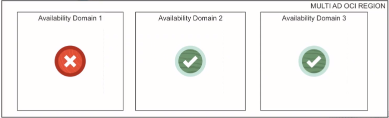 Demystifying Oracle Cloud Infrastructure (OCI): A Comprehensive ...