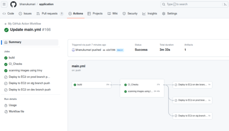 CI/CD with GitHub Actions - Concepts - DEVOPS DONE RIGHT.