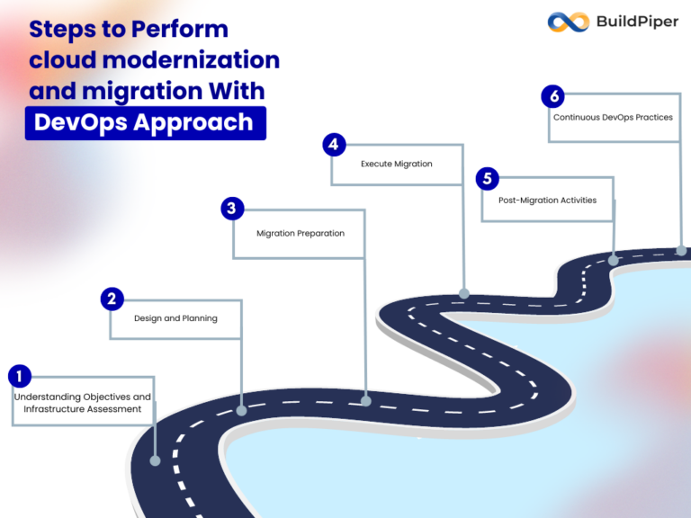 How to Perform Cloud Migration With DevOps