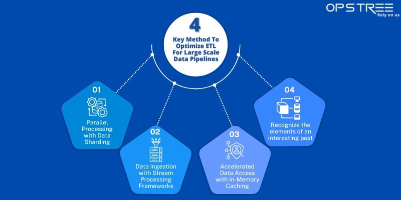 Optimizing ETL Processes
