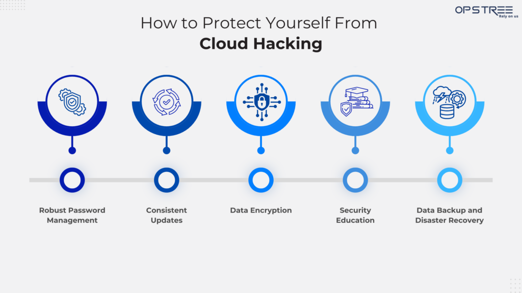 How to Protect Yourself From Cloud Hacking
