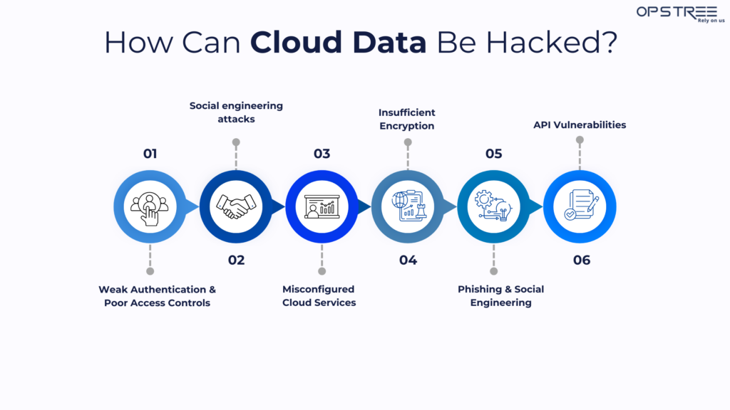 How Can Cloud Data Be Hacked?