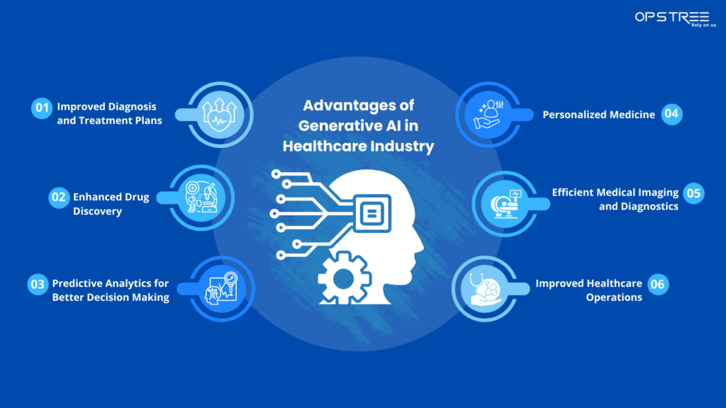 Generative AI in Healthcare Industry