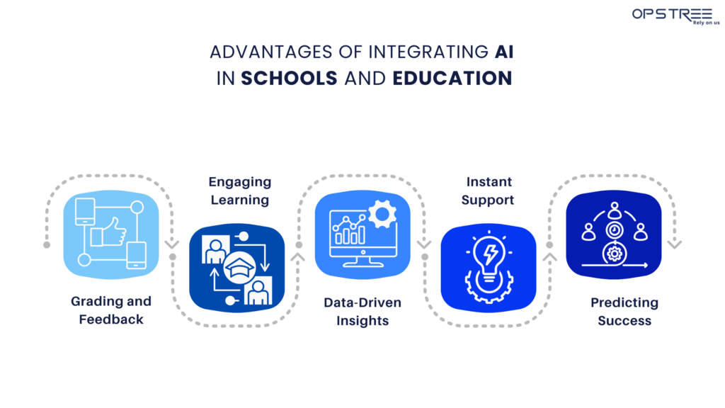 Benefits Edtech Companies Gain from Integrating AI in Schools and Education