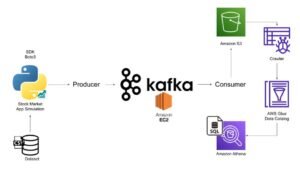 data pipelines using Apache Kafka