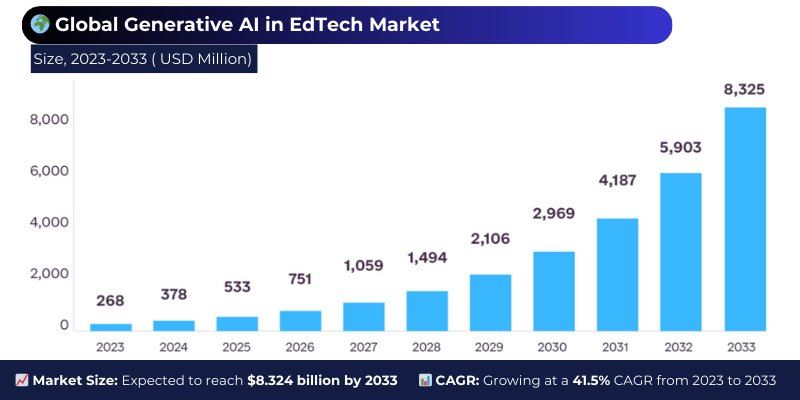 Generative AI in EdTech