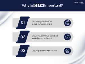 Why Is CSPM Important?