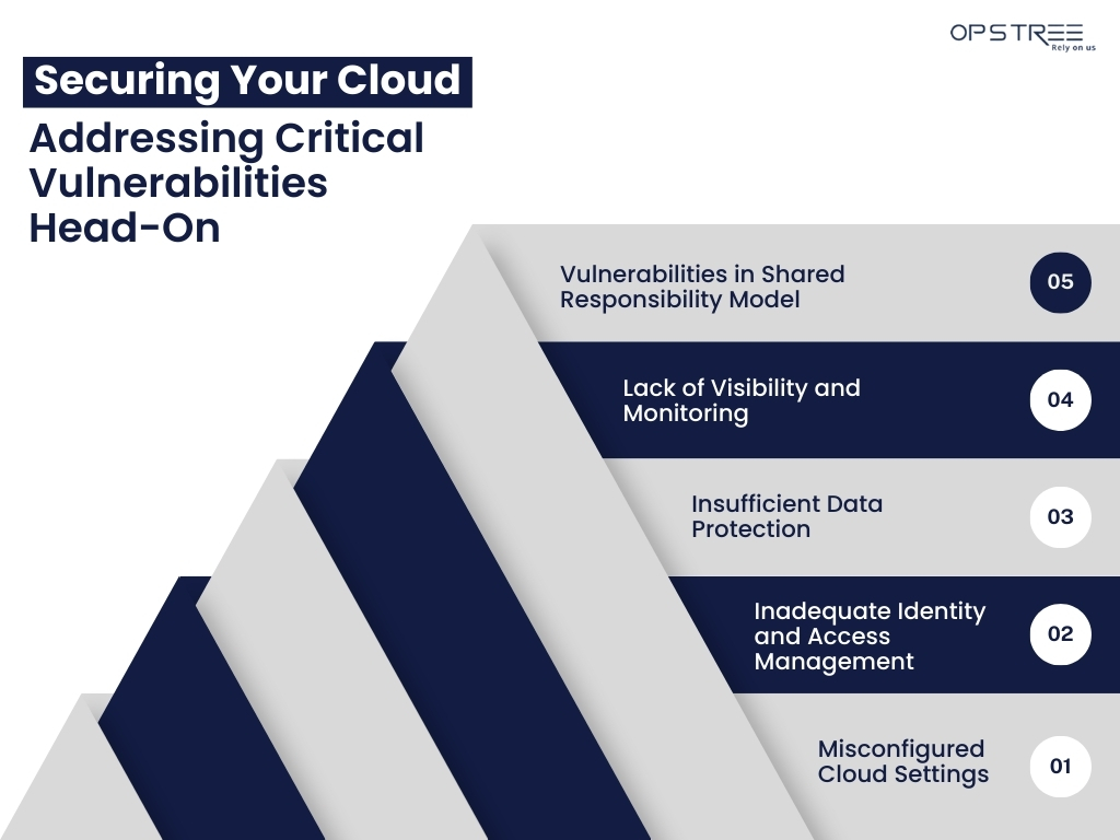 5 Critical Vulnerabilities in Cloud Deployments and How to Fix Them ...