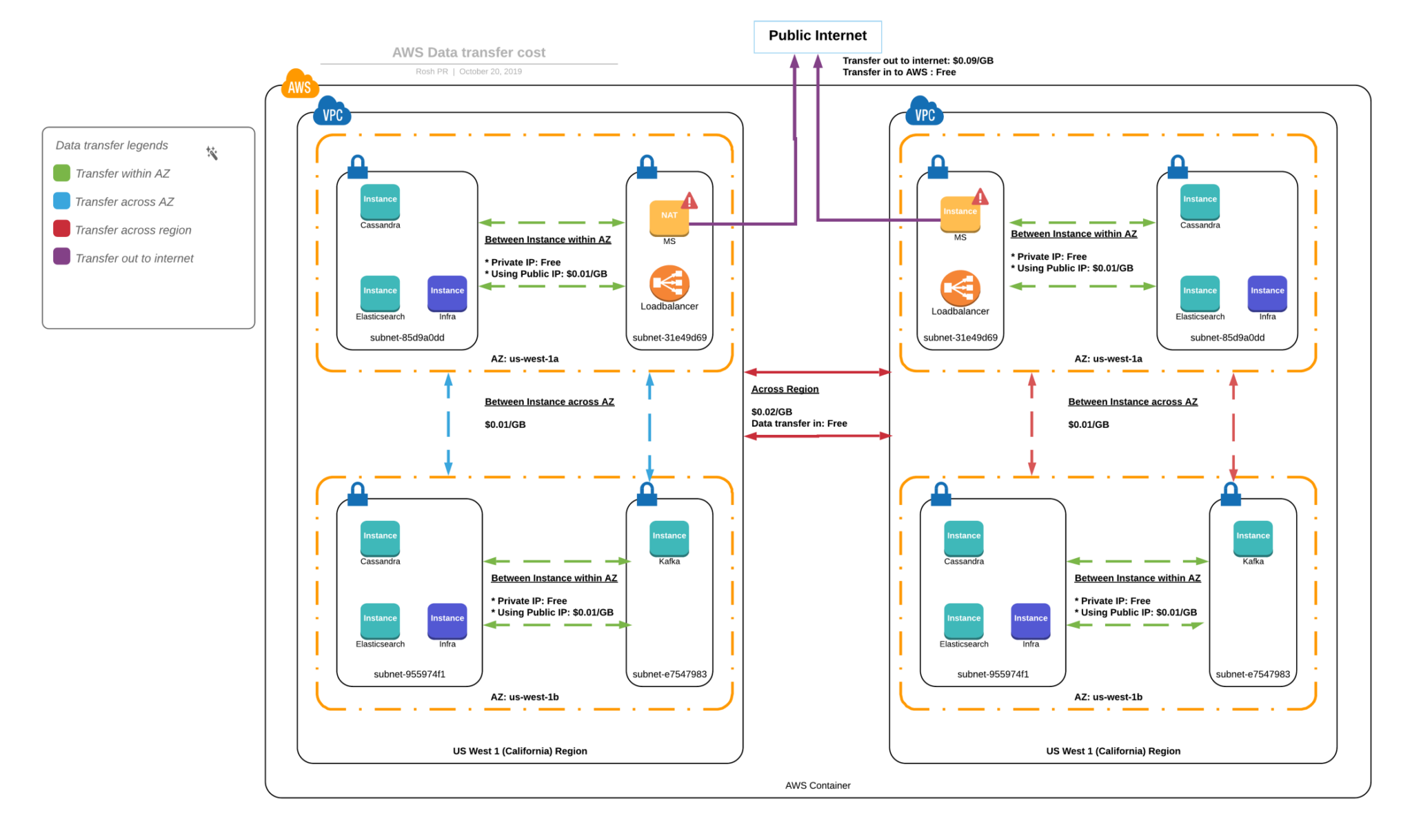 How to Reduce AWS Data Transfer Costs: A CFO’s Guide to Cloud Savings ...