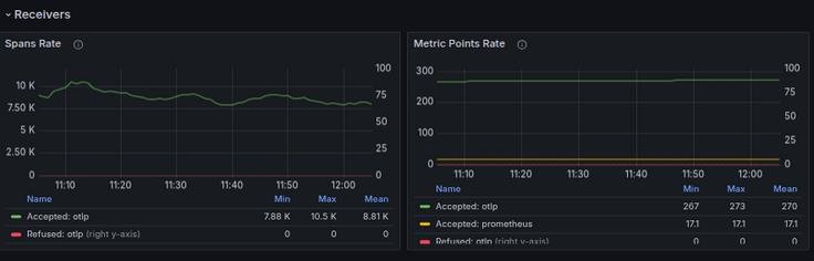 monitor open telemetry
