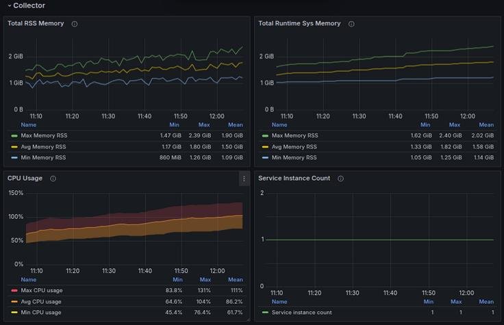 open telemetry collector