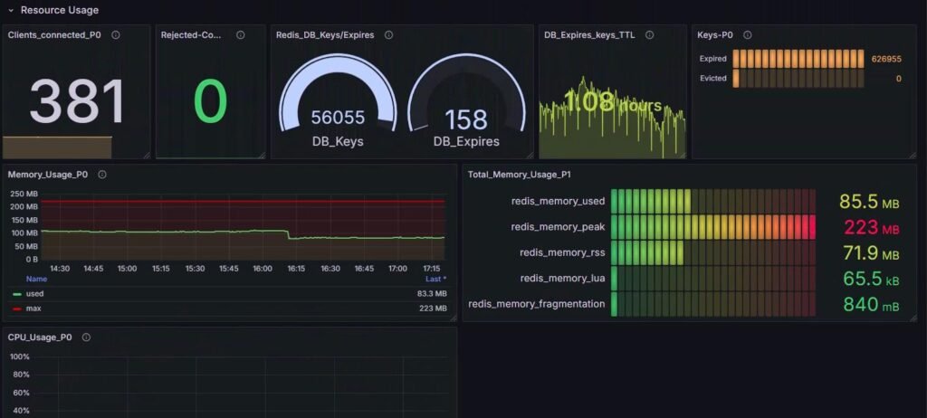 Eviction and Expiry Metrics