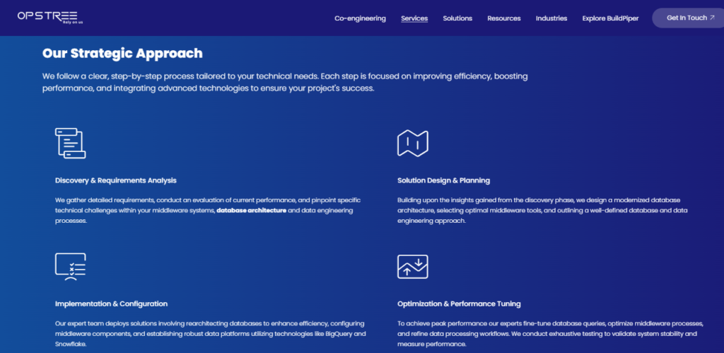 Data Engineering Companies