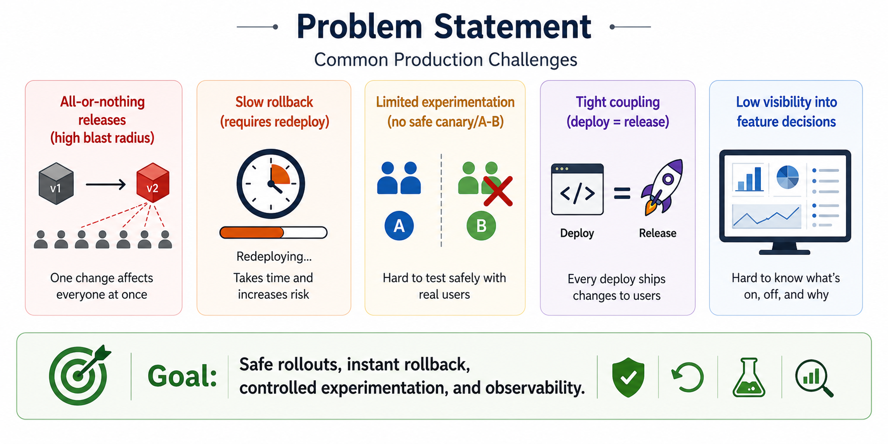 Problem Statement 