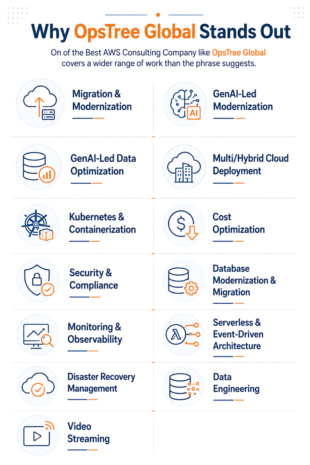 AWS Services List