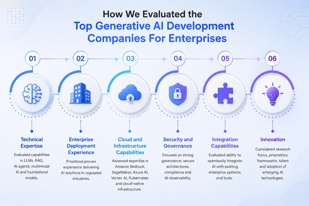 Generative ai companies factors
