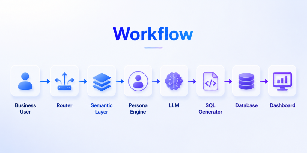 workflow