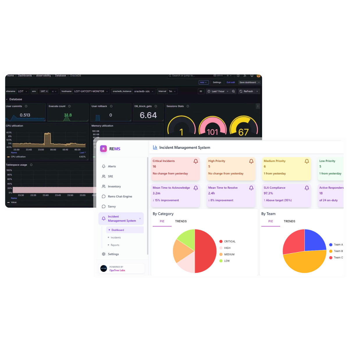 fintech observability
